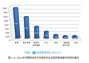 《中國(guó)互聯(lián)網(wǎng)站發(fā)展?fàn)顩r及其安全報(bào)告（2015）》發(fā)布 聚焦河北網(wǎng)站開(kāi)發(fā)行業(yè)的發(fā)展與挑戰(zhàn)